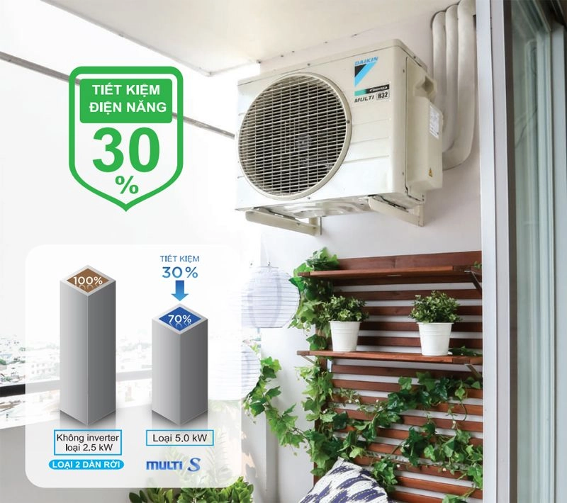 may-lanh-daikin-multi-s-inverter-3-0hp-mkc70svmv (1)
