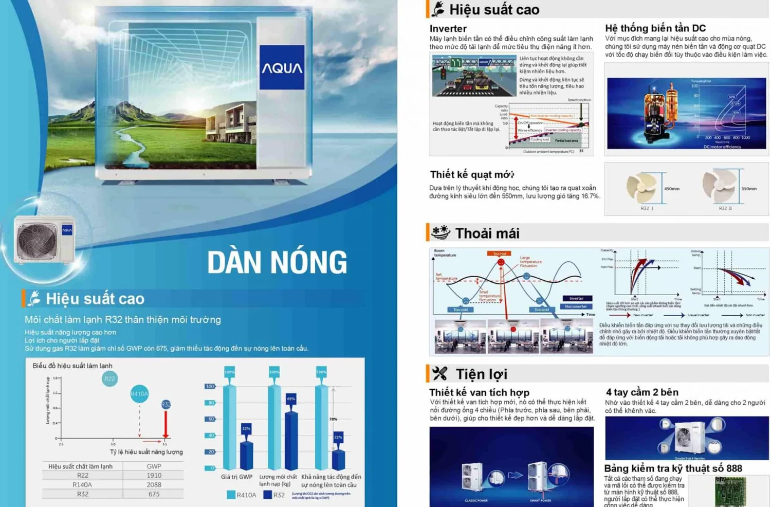 đuôi nóng inverter-min(4)