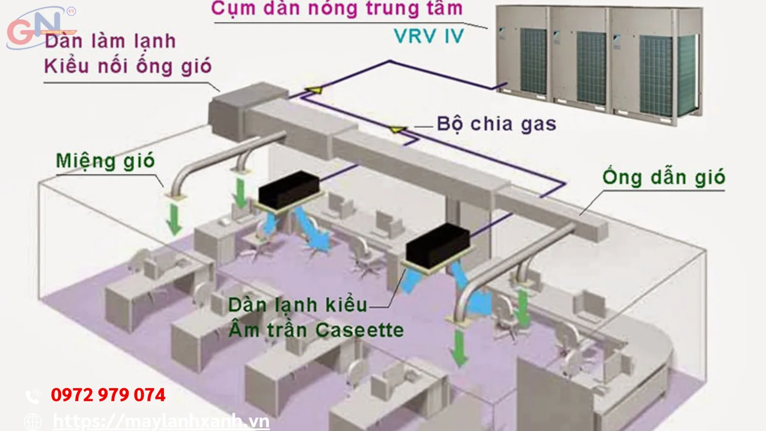 Máy lạnh công nghiệp 