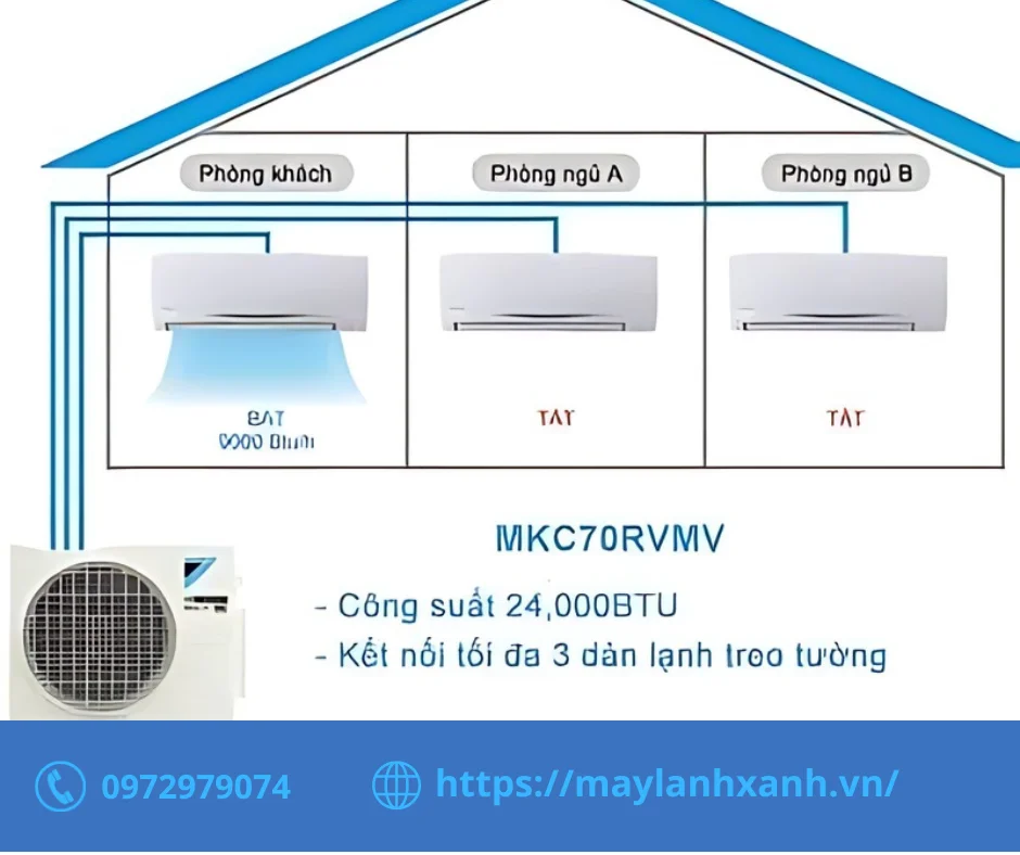 Dịch vụ thi công -Lắp đặt máy lạnh MULTI công ty Gia Nguyễn