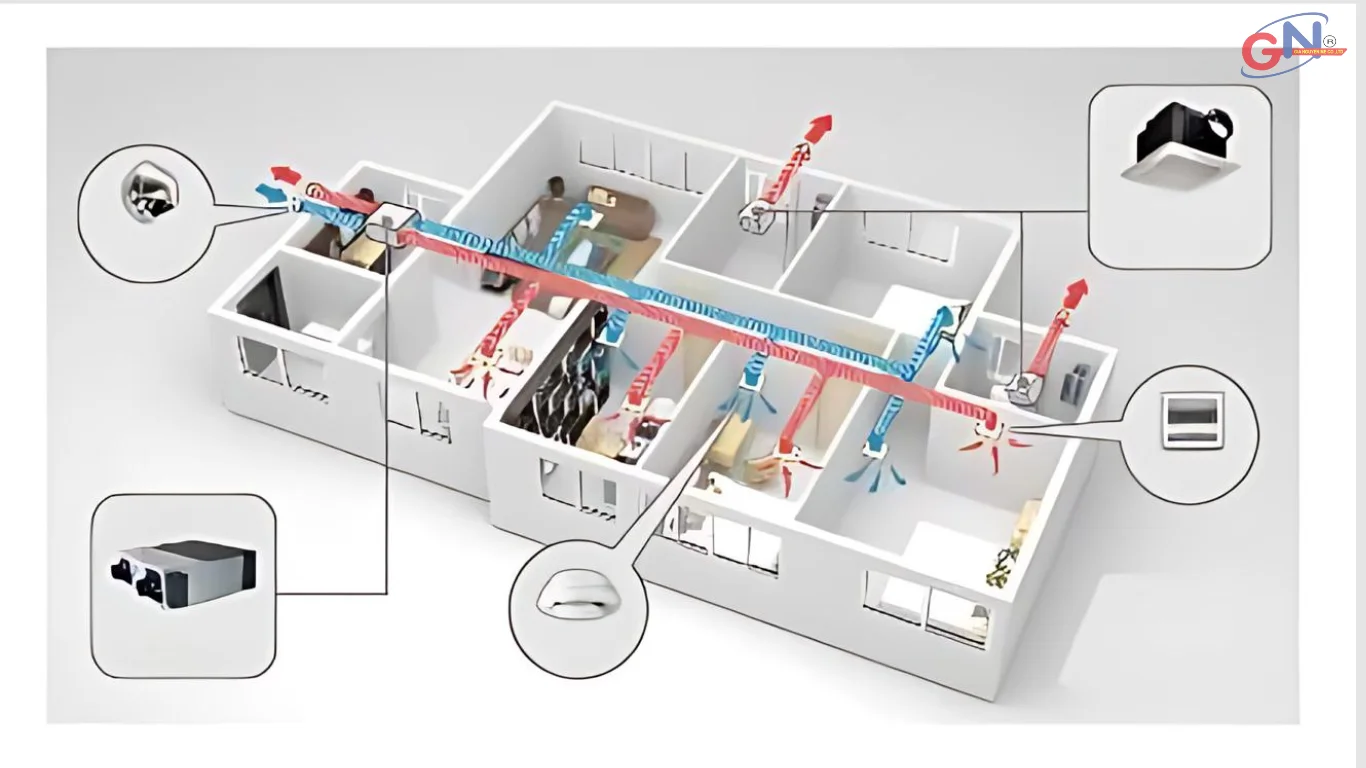 Dịch vụ thiết kế hệ thống gió tươi công ty Gia Nguyễn