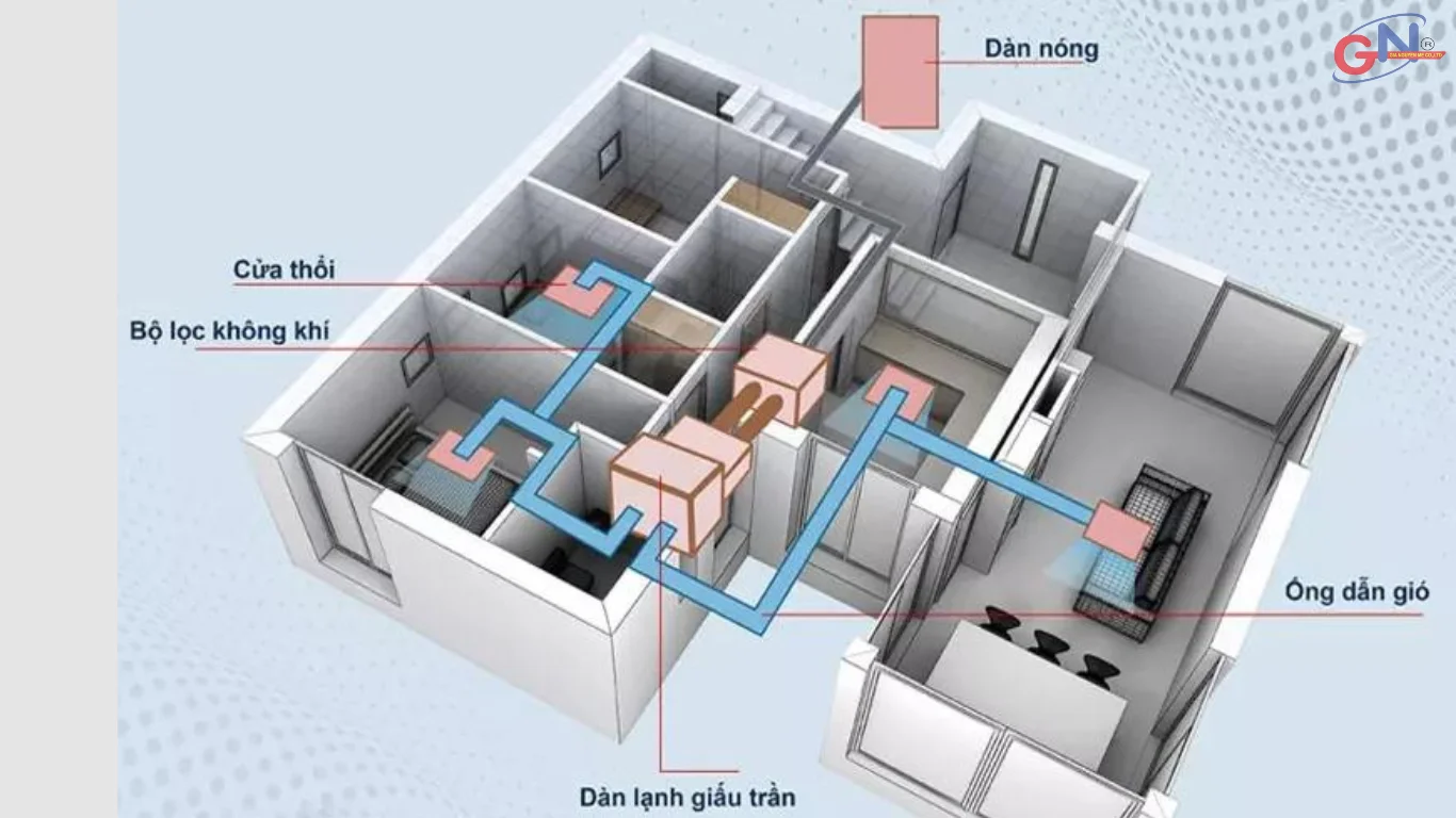 Dịch vụ thiết kế hệ thống gió tươi công ty Gia Nguyễn