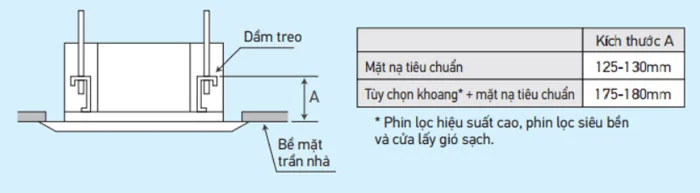 Dễ Dàng Vệ Sinh FCFC125DVM