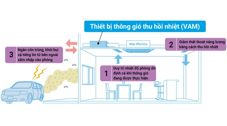 Hệ thống thu hồi nhiệt 