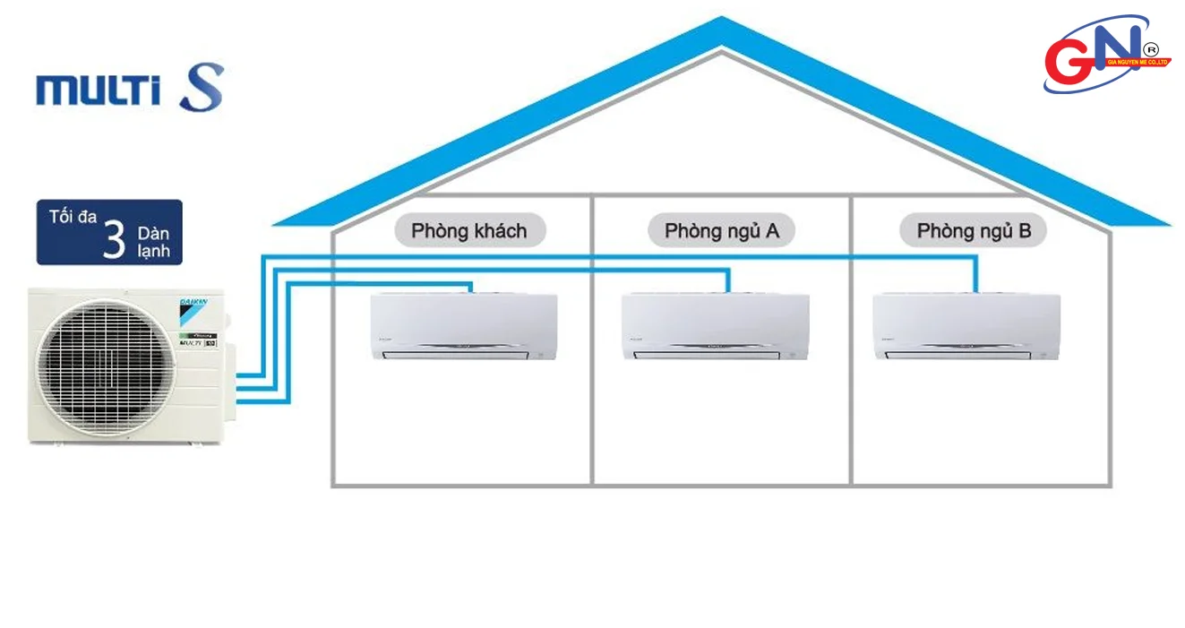 Máy Lạnh Multi có tốt không ?