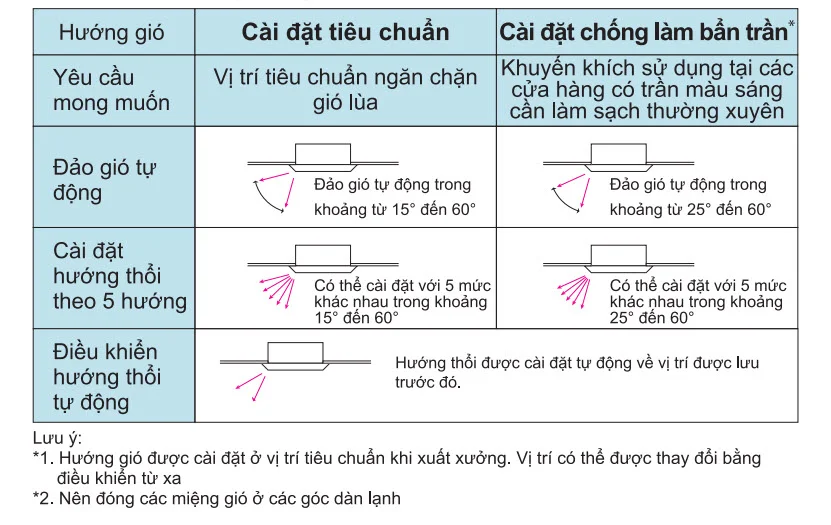 Hình ảnh mang tính chất minh họa*