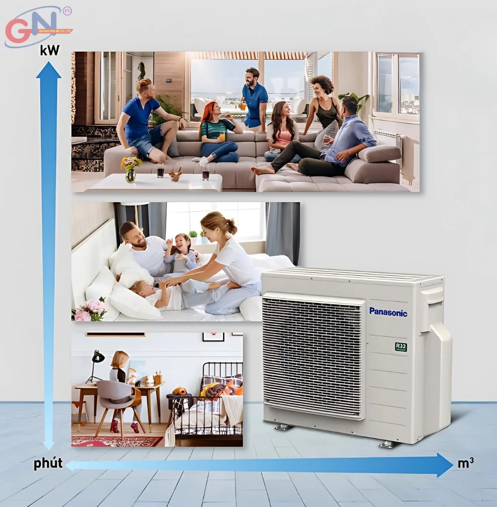 Máy lạnh Multi Panasonic