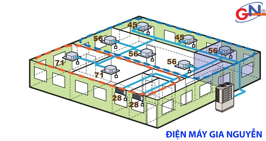 Thi công thiết kế điều hòa trung tâm 