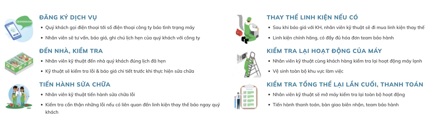 Quy trình vệ sinh máy lạnh tủ đứng Tp. Hồ Chí Minh