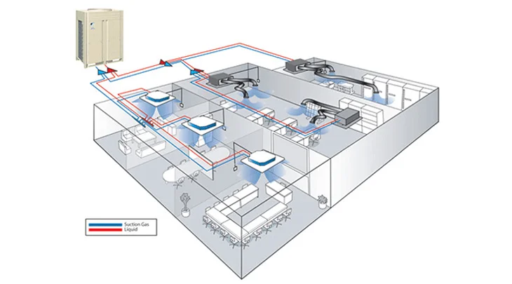 Hệ thống VRV - VRF