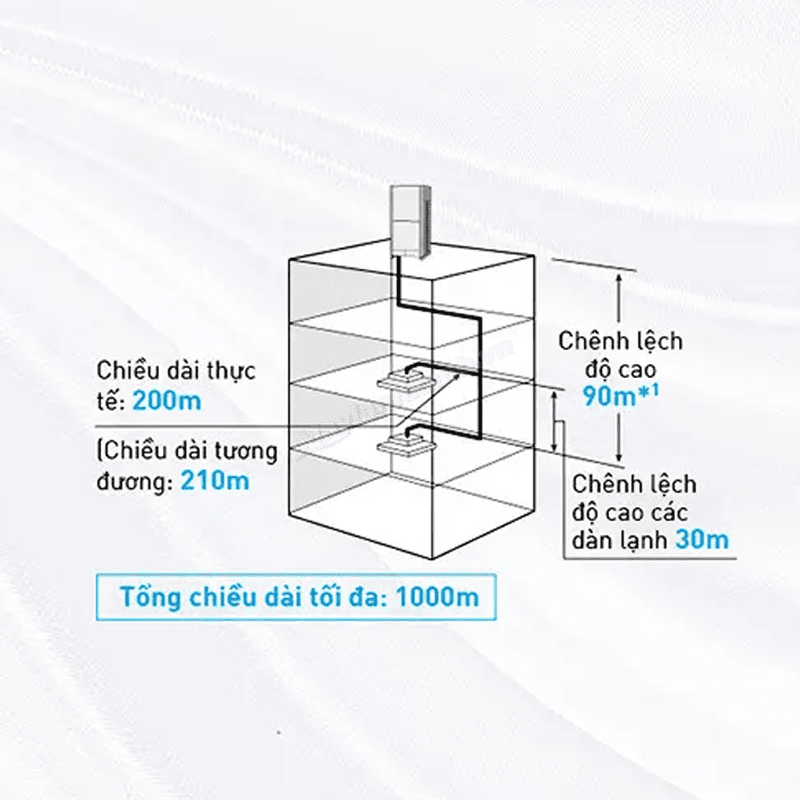 5 Lý do dàn nóng điều hòa trung tâm Panasonic U-20ME2H7 là lựa chọn tối ưu Dàn nóng trung tâm VRF Panasonic Inverter 20 HP U-20ME2H7